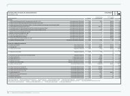 SHAREHOLDINGS OF ADIDAS AG, HERZOGENAURACH ...