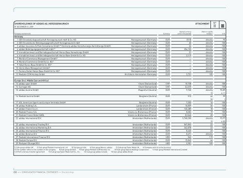 nicotine cafe Vlek SHAREHOLDINGS OF ADIDAS AG, HERZOGENAURACH ...