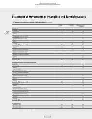 Statement of Movements of Intangible and tangible Assets