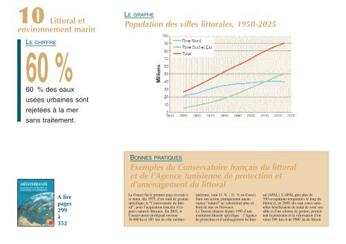 Les perspectives du Plan Bleu sur l'environnement et le ... - Ademe