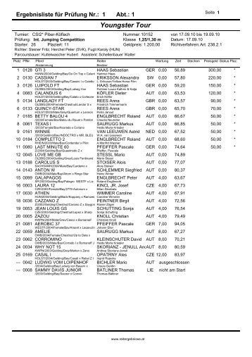 Youngster Tour - reitergebnisse.at