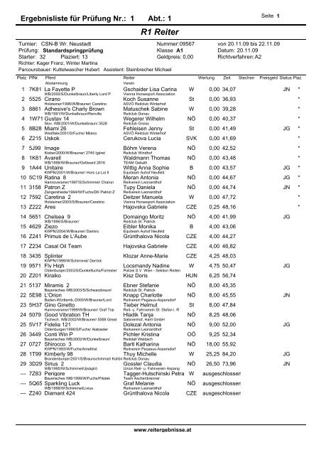 R1 Reiter - reitergebnisse.at