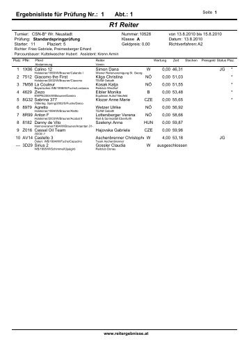 R1 Reiter - reitergebnisse.at