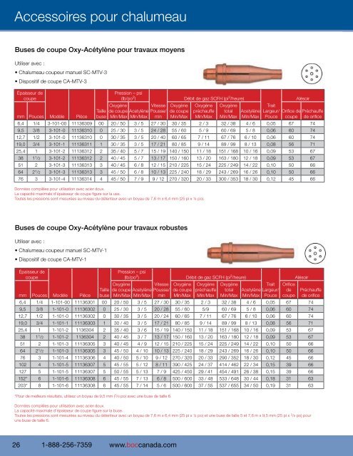 Ensembles de brasage, coupage et soudage ... - Linde Canada