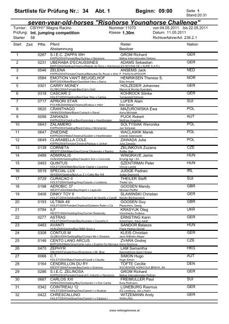 Preliminary Reitergebnisse At