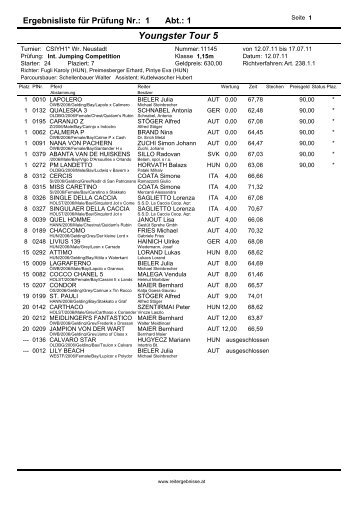 Ostarichi Championat 2011 Youngster Tour 5 - reitergebnisse.at