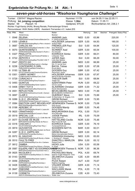 Ergebnislisten - reitergebnisse.at