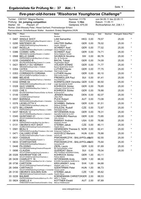 Ergebnislisten - reitergebnisse.at
