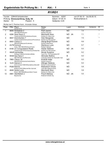 R1/RD1 - reitergebnisse.at