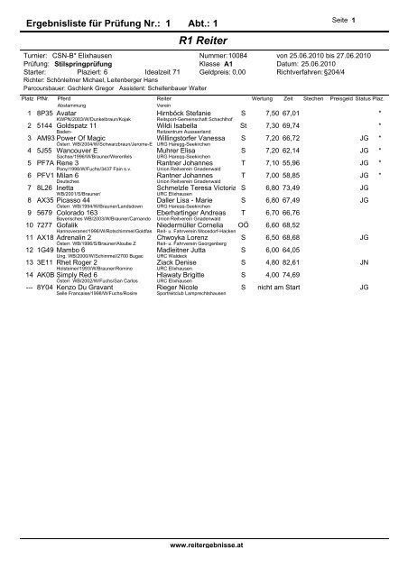 R1 Reiter - reitergebnisse.at