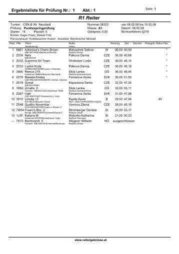 R1 Reiter - reitergebnisse.at