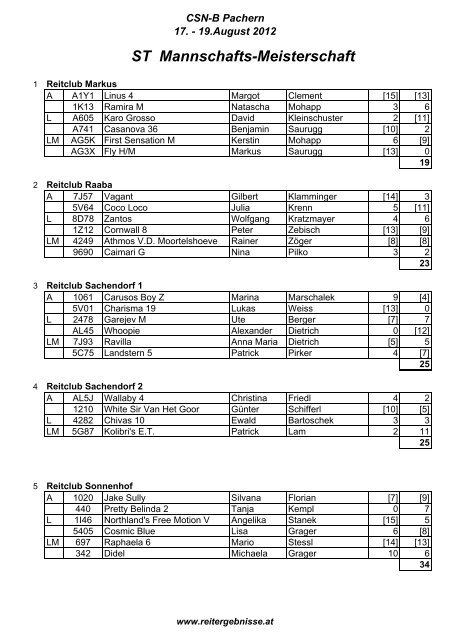 ST LM Mannschaft - reitergebnisse.at