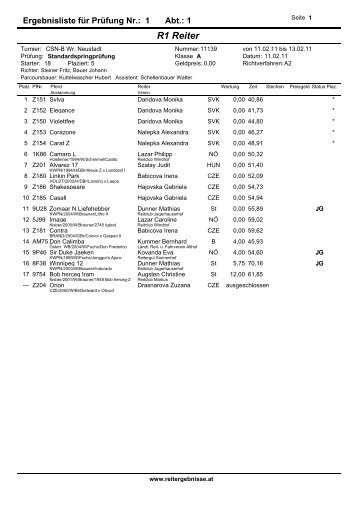 R1 Reiter - reitergebnisse.at