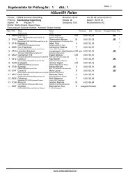 105cm/R1 Reiter - reitergebnisse.at