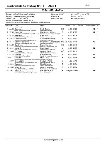 105cm/R1 Reiter - reitergebnisse.at