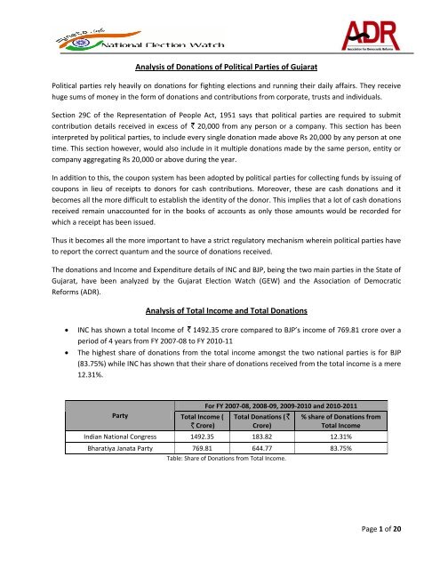 Analysis Of Donations Of Political Parties Of Gujarat Analysis Of