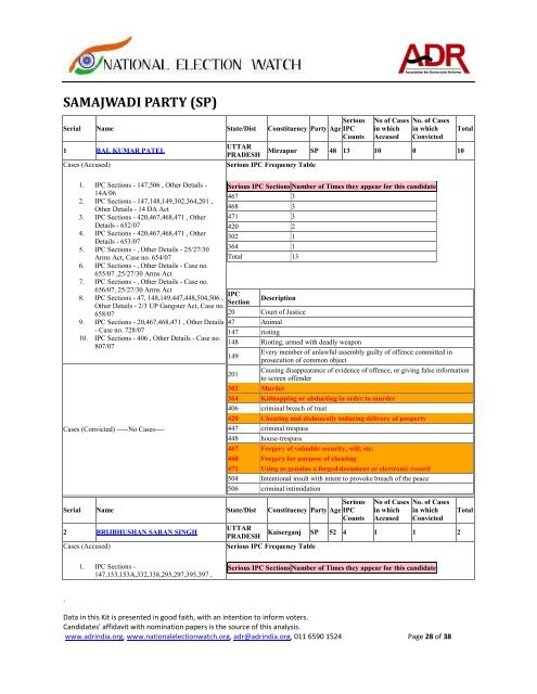 MPs with criminal charges - INC and