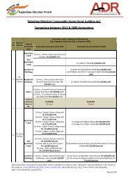 Comparison of Rajasthan Ministers' Immovable Assets-Full Details.pdf