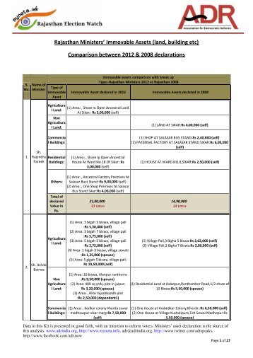 Comparison of Rajasthan Ministers' Immovable Assets-Full Details.pdf