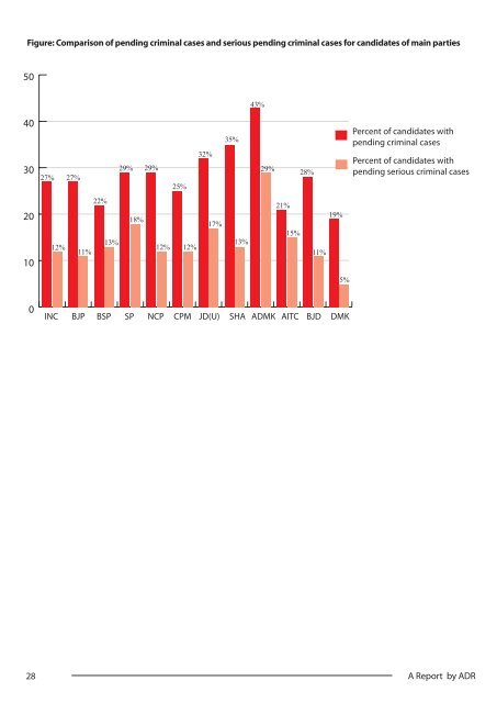 Download Report - Association for Democratic Reforms