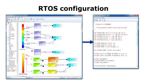 Domain-Specific Modeling Languages for Embedded System ...