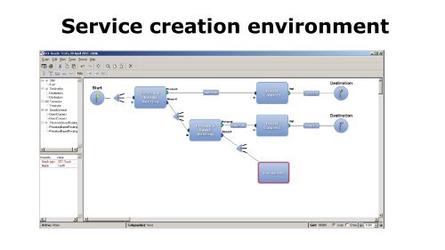 Domain-Specific Modeling Languages for Embedded System ...