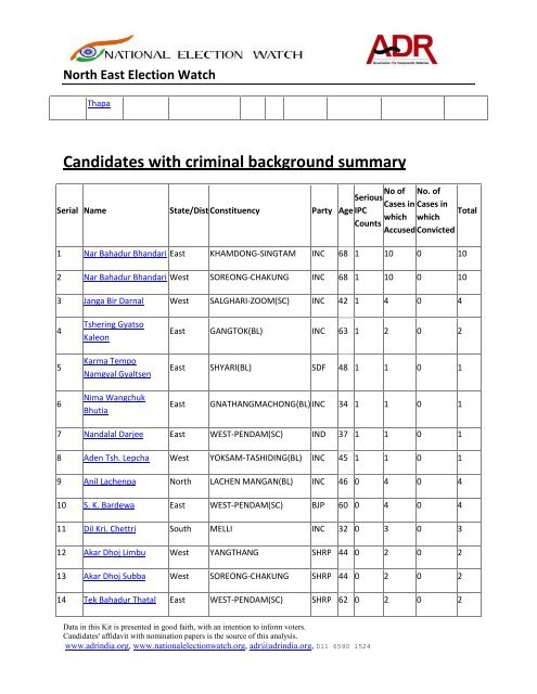 North East Election Watch - Association for Democratic Reforms