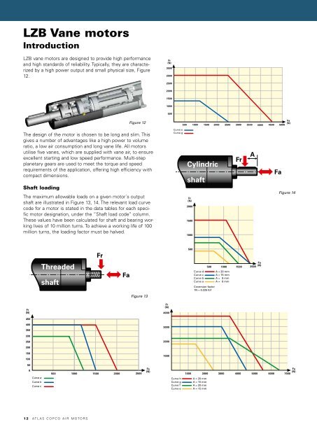 Atlas Copco Air Motors