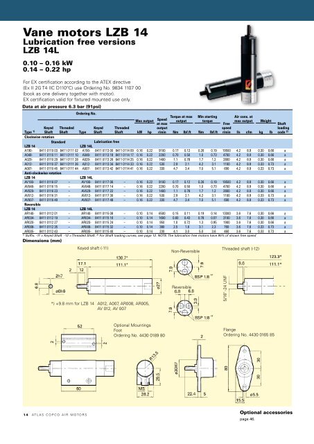 Atlas Copco Air Motors