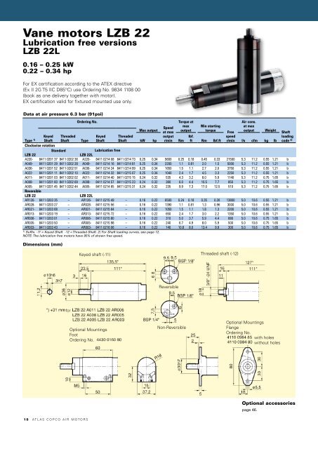 Atlas Copco Air Motors