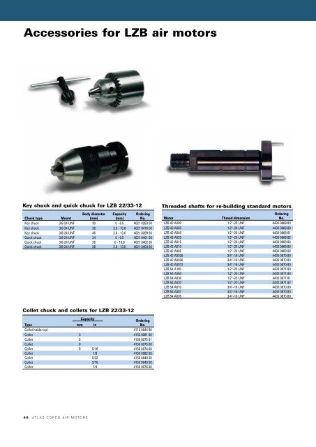 Atlas Copco Air Motors