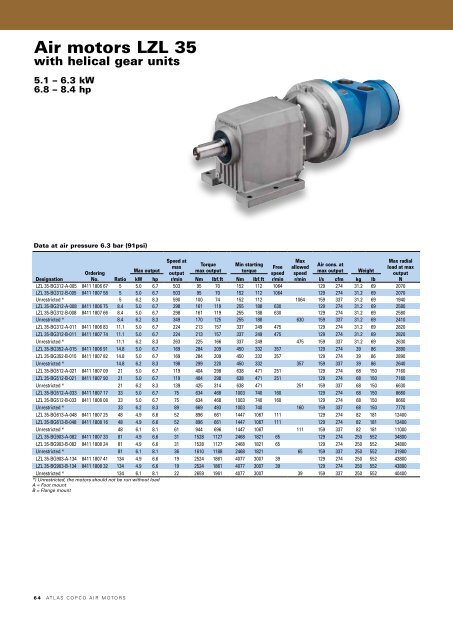 Atlas Copco Air Motors