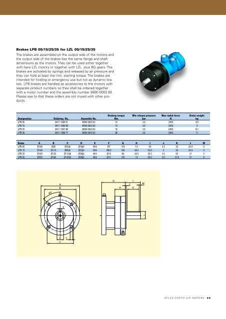 Atlas Copco Air Motors