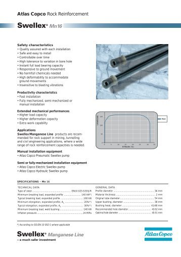 Swellex Mn16 spec sheet - Atlas Copco