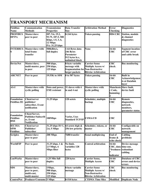 Multiple Characteristics Charts