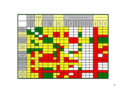 Información Técnica