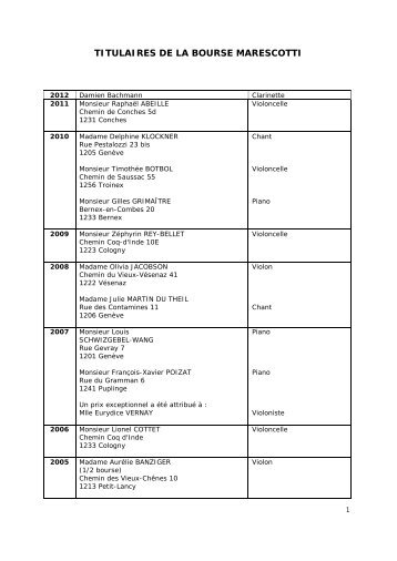 TITULAIRES DE LA BOURSE MARESCOTTI - Carouge