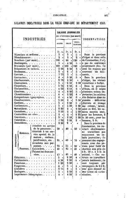 Guide Filias du voyageur en Algérie, 1865 - Accueil