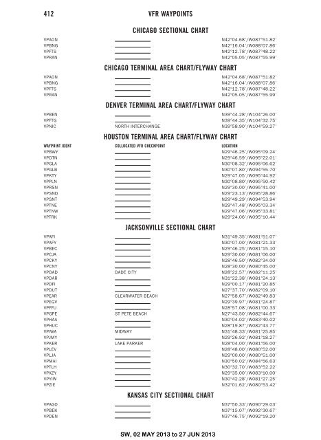 Chicago Vfr Terminal Area Chart