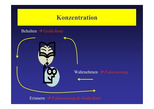 Marburger Konzentrationstraining für Jugendliche