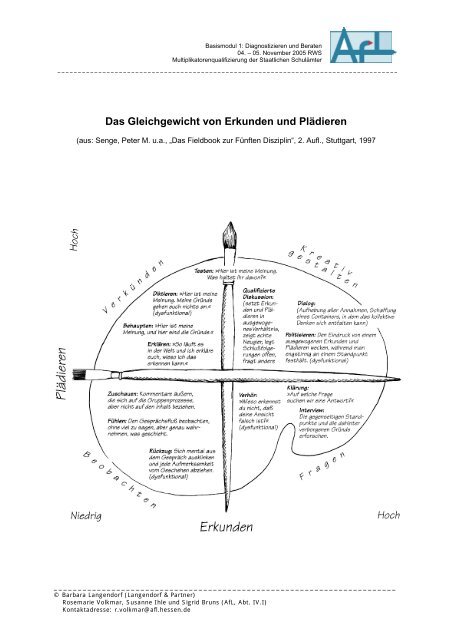 Das Gleichgewicht von Erkunden und Plädieren - Hessen