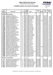 25-Classement Final Groupes.pdf - PatricK Soft