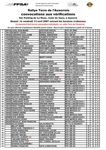 Liste des Engagés (PDF - 83 Ko) - Est Rallye