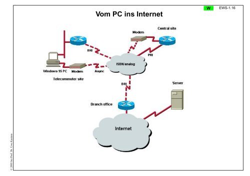 als PDF - AG Kastens