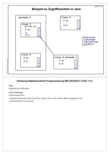 Objektorientierte Programmierung - Fachgebiet ...