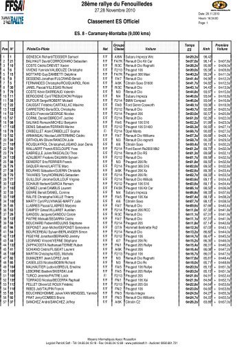 Classement ES8 - Rallye du Fenouillèdes