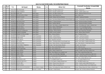 Müdürlüğümüzün 2012 İliçi Sıra Atama İnha listesi. - Afyonkarahisar ...