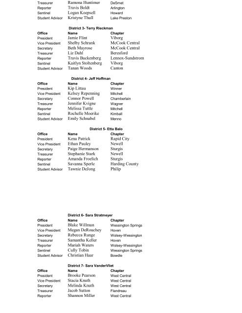 1998-1999 District Officers