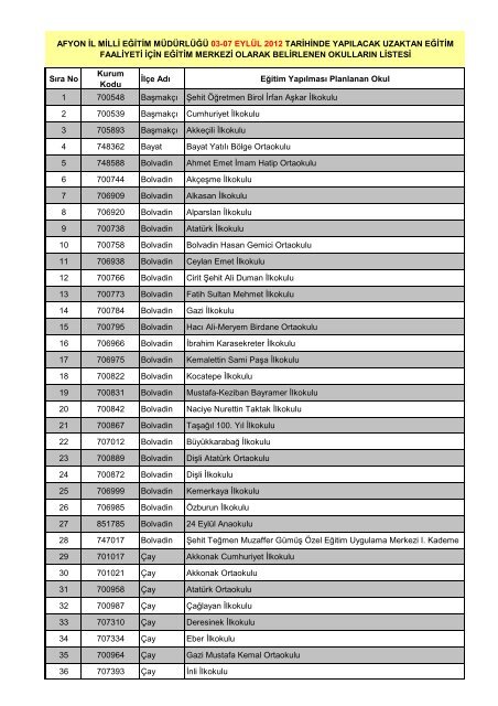 Eğitim Merkezi Okul Listesi için tıklayınız - Afyonkarahisar Milli ...