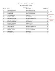 South Dakota State Convention CDEs Ag Communications: Overall ...